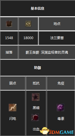 《全新交互升级！2025年啪嗒砰REPLAY全BOSS图鉴收藏指南》