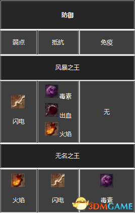 《全新交互升级！2025年啪嗒砰REPLAY全BOSS图鉴收藏指南》