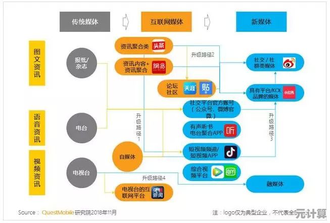 走进PK的世界：从游戏对决到社交互动，全面解读这一网络热词的多元应用场景