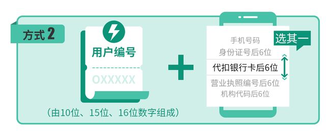 远程更新银行手机号：高效安全的操作指引与建议