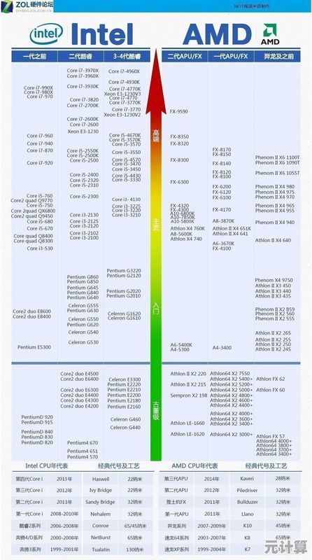 高性能CPU显卡搭配天梯图：科学选择，极致效能轻松掌控