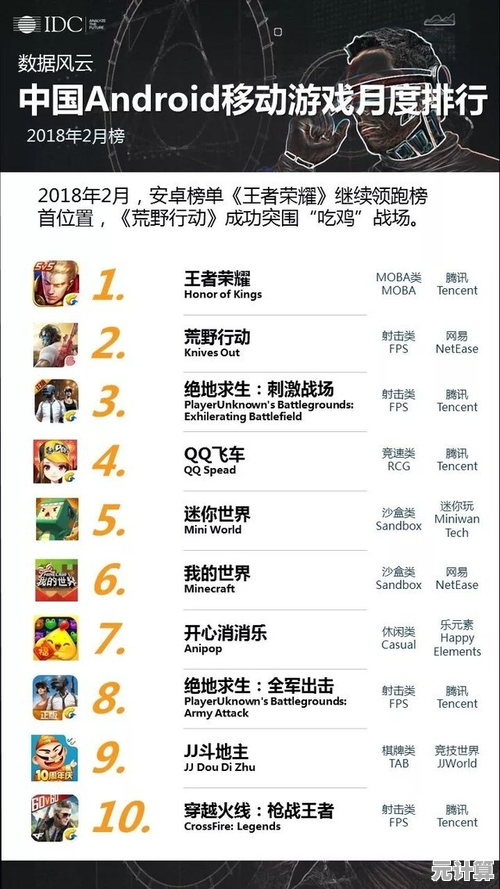 最新单机游戏排行榜出炉，这些新晋榜首作品不容错过！