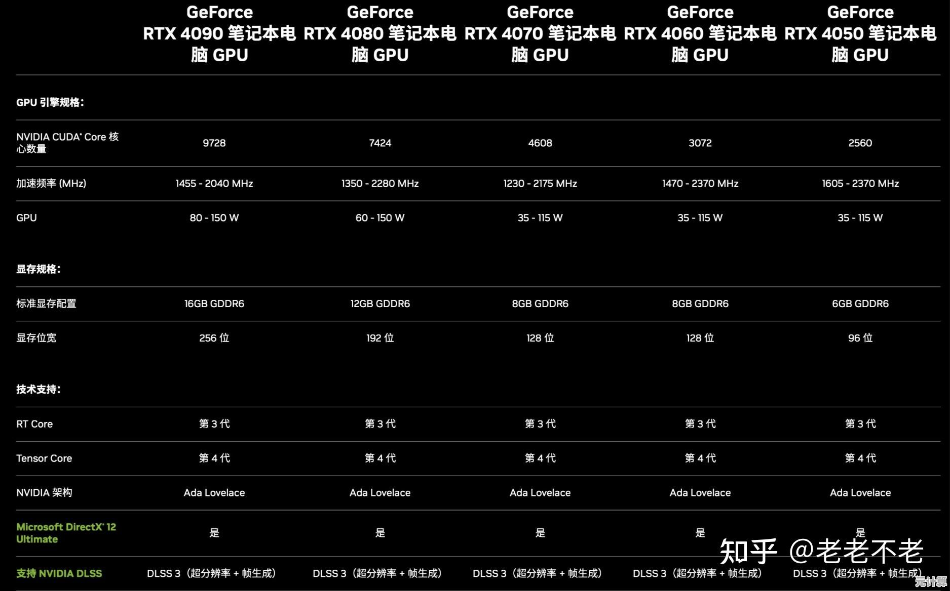 最新移动显卡天梯图发布：全面评估RTX系列，轻松选对高性能笔记本