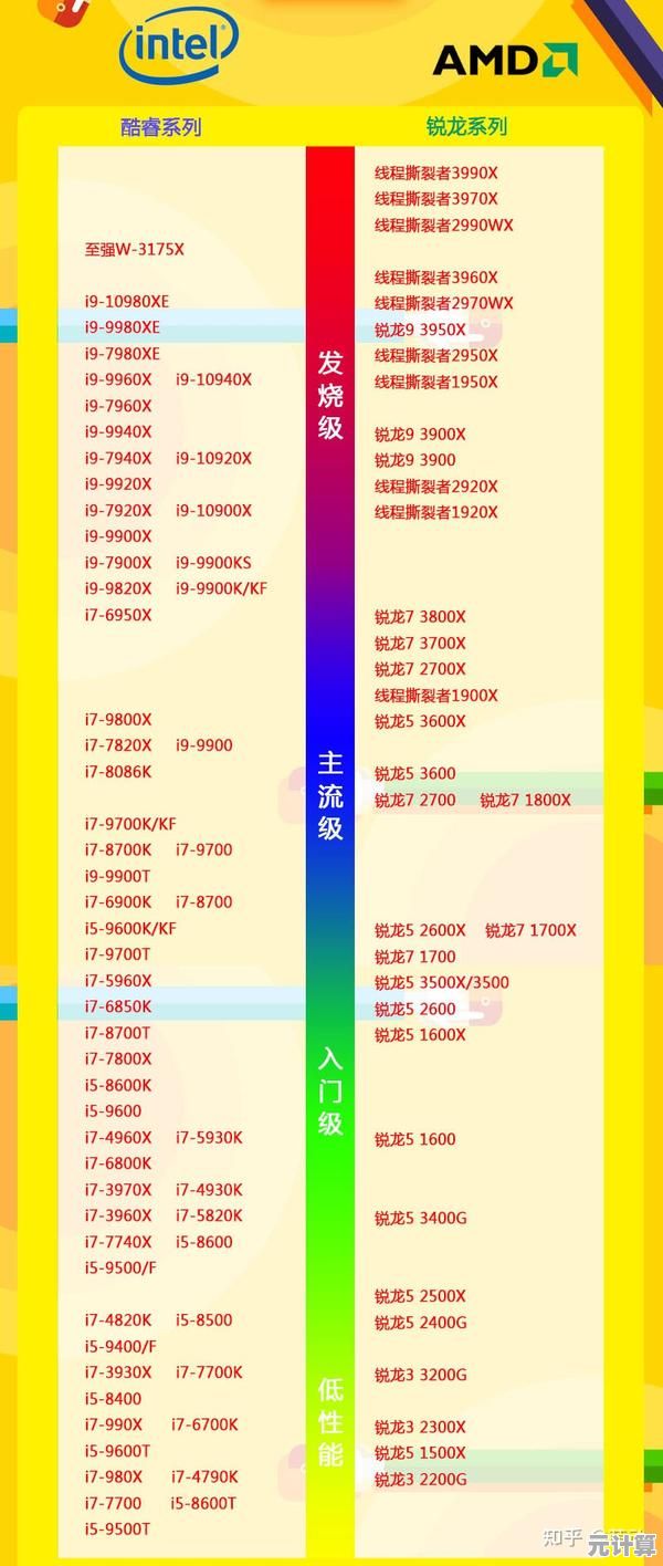 最新酷睿M处理器天梯图正式发布，全面解析各型号性能层级与选购指南