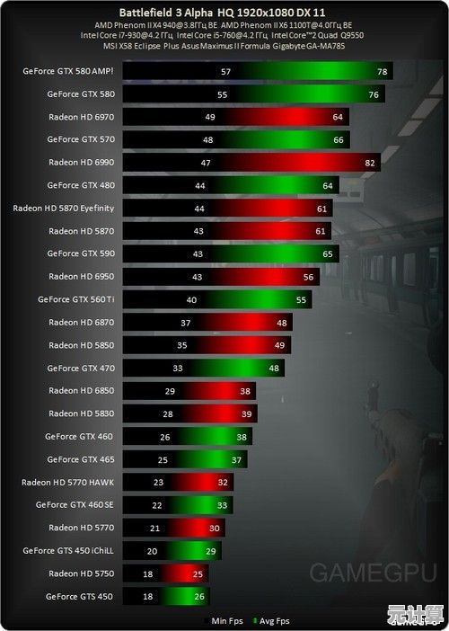 战地3在Windows 11上的完美运行：专业图形与系统优化全解析