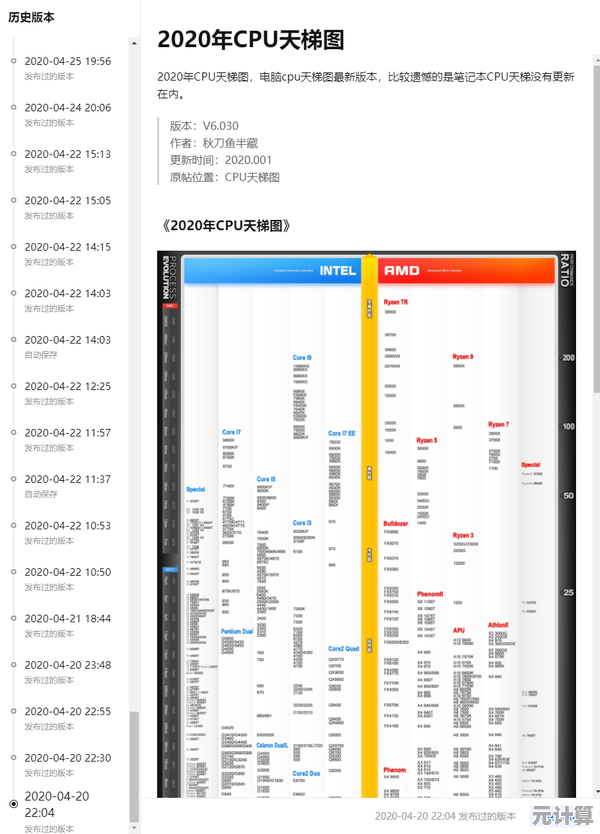 2023年笔记本处理器性能天梯图发布，快速查看你的CPU排名！