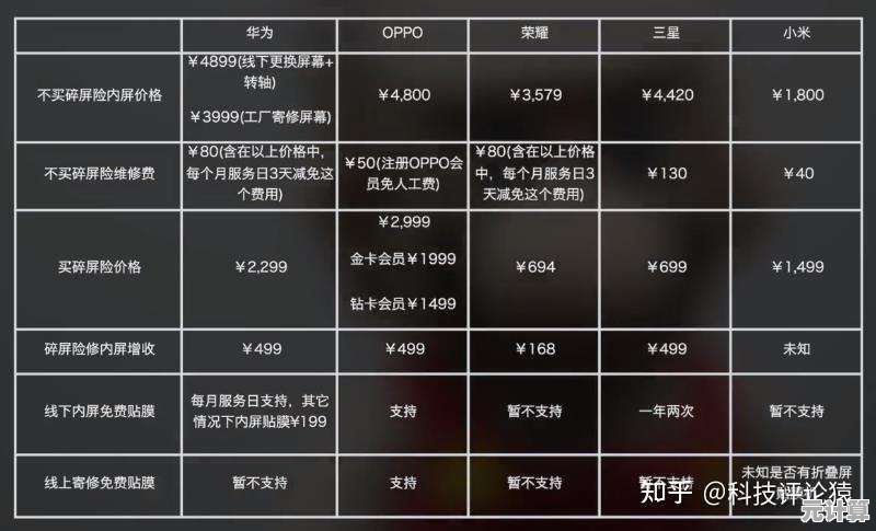 手机换屏价格全解析：教你挑选高性价比维修方案