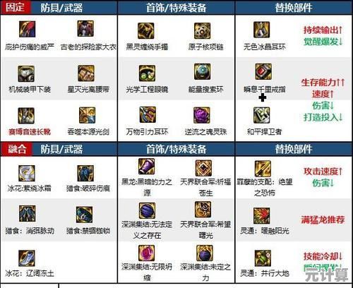 DNF剑魂2025贴膜装备进阶指南：不同流派优先级与实战搭配推荐