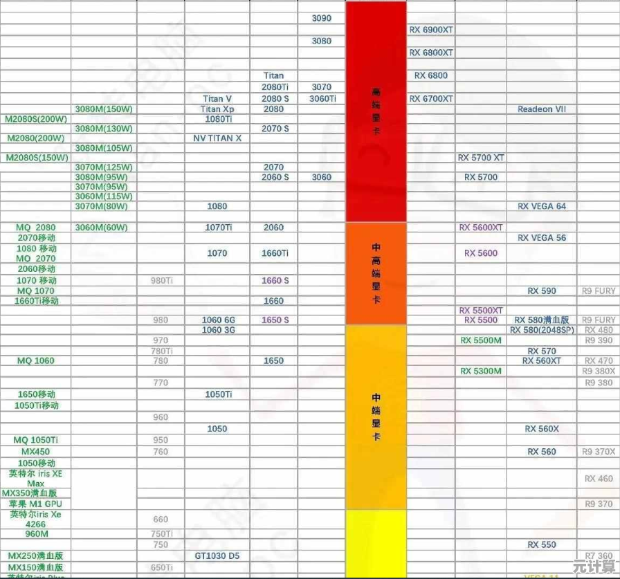 MT150笔记本显卡性能天梯图：独显与集显排名全解析