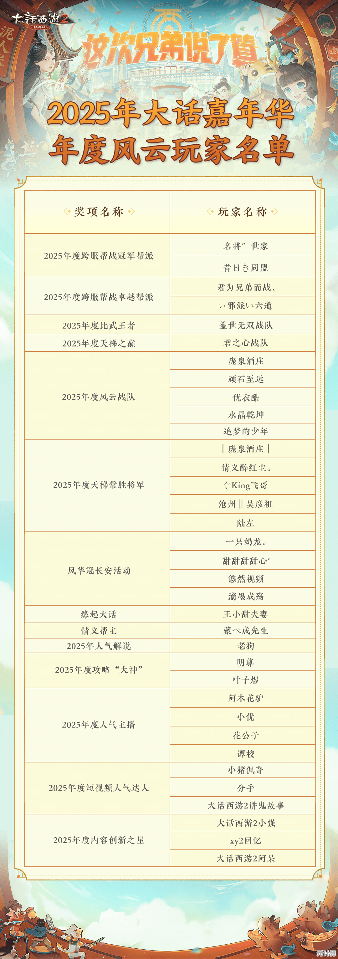 2025风起蓬莱神兵强度天梯榜，全新神器排行震撼揭晓