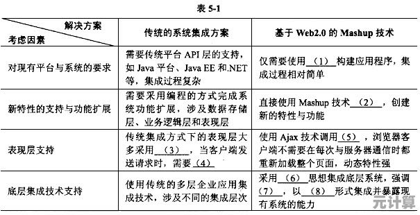 FD意义解析：探究其多元应用及在现代领域中的重要作用
