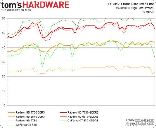 HD 7730显卡性能天梯图全解析：快速定位适合你的高性价比显卡