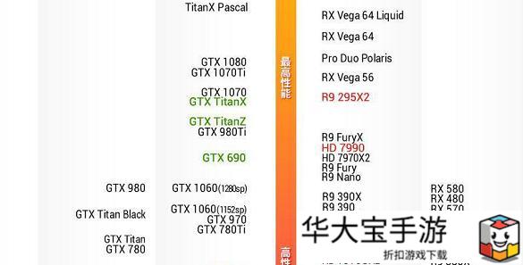 HD 7730显卡性能天梯图全解析：快速定位适合你的高性价比显卡