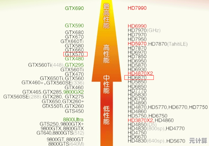 HD 7730显卡性能天梯图全解析：快速定位适合你的高性价比显卡