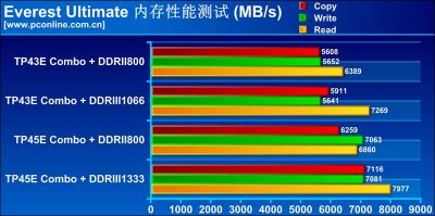 内存检测：确保计算机系统稳定性的重要操作流程