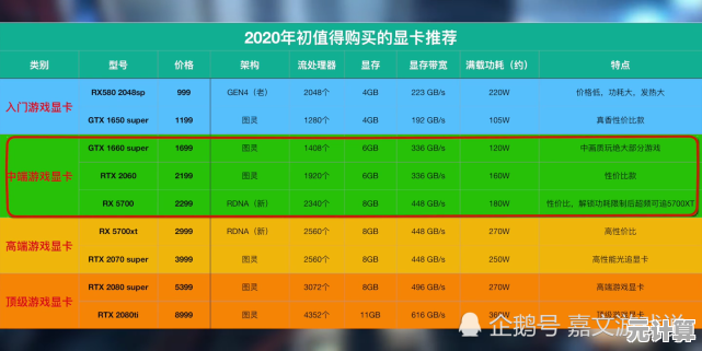 高性能电脑配置推荐：价格透明，教你如何挑选最优方案！