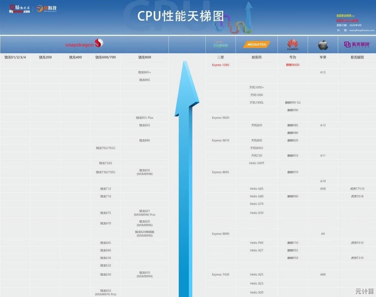 电脑CPU天梯图全解析：从入门到旗舰，轻松找到适合你的高性能芯片