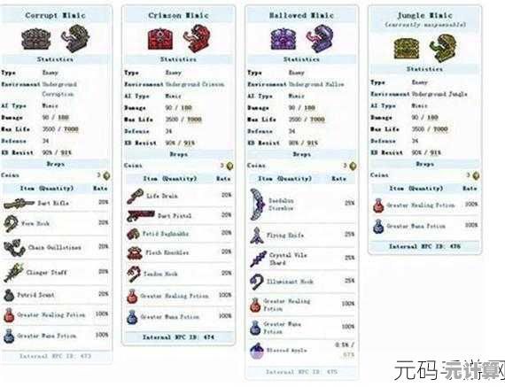 击败BOSS收集稀有物品？泰拉瑞亚中文版还不快来试试！