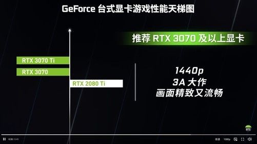 英伟达发布移动显卡天梯图，助你畅享极致游戏性能体验！