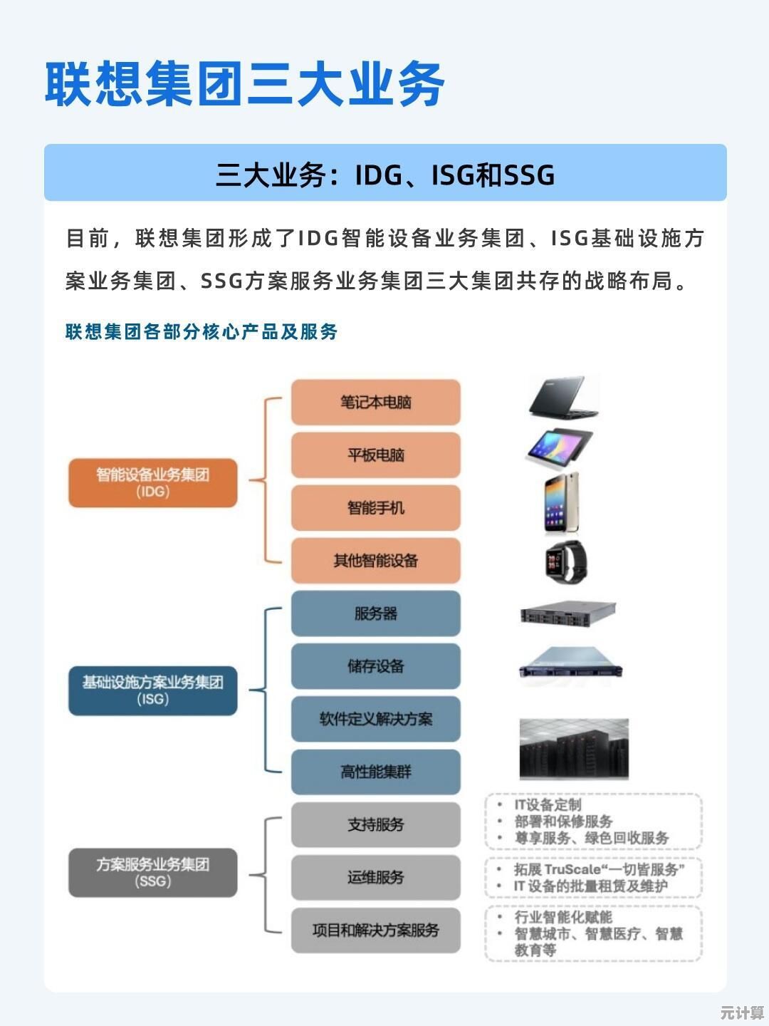 探索联想发展历程：中国品牌如何崛起为世界电脑行业领军者