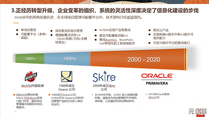 如何理解ROI？掌握投资回报率的核心知识与实用技巧