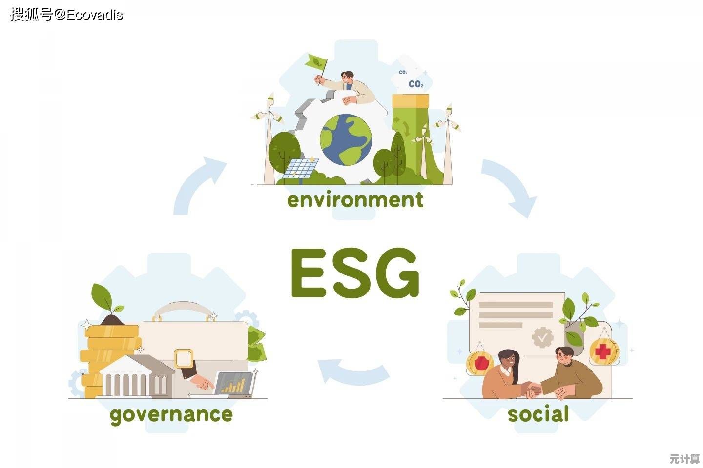 ESG理念深度剖析：揭示企业可持续发展的核心驱动力