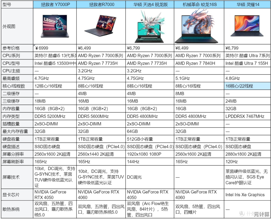 2024年高性价比笔记本电脑推荐：性能配置选购技巧与避坑指南