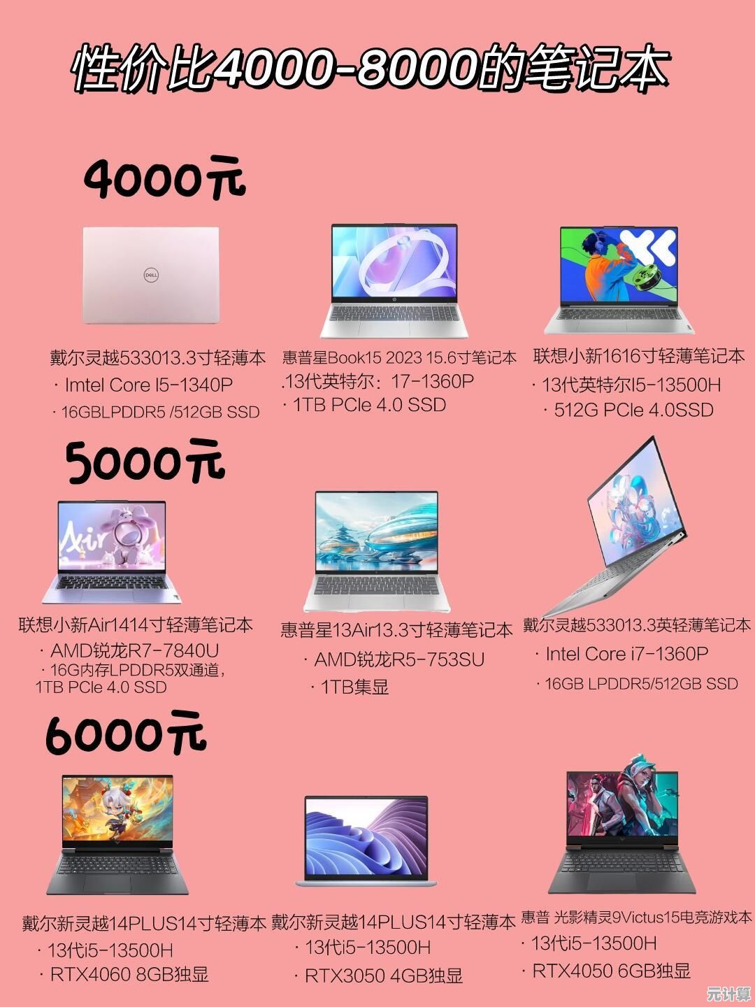2024年高性价比笔记本电脑推荐：性能配置选购技巧与避坑指南