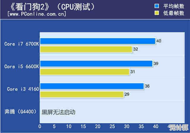 掌握显卡刷写天梯图技巧，有效提升游戏帧数与画面表现
