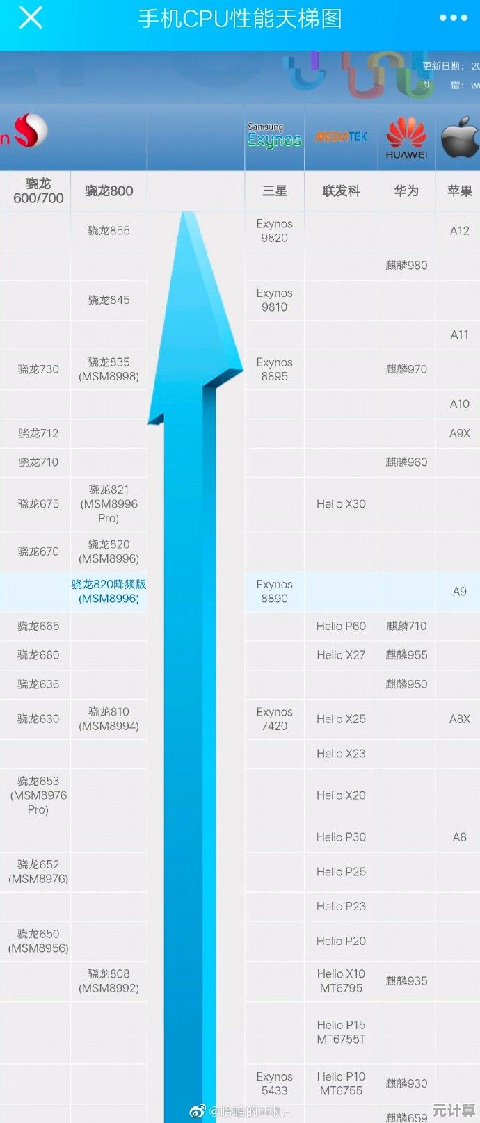 七月手机CPU性能天梯图出炉：详细评测助你精准选择高性能机型