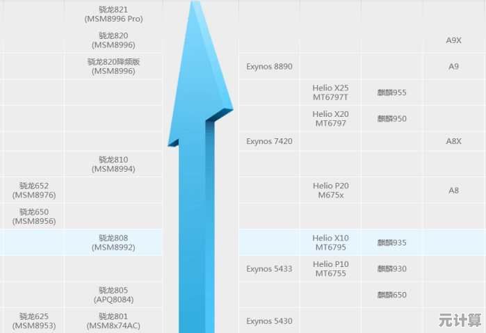 七月手机CPU性能天梯图出炉：详细评测助你精准选择高性能机型