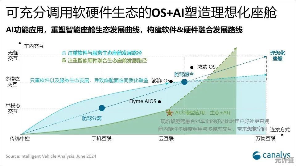 2025年新版文明6美国科技树发展路径全解析