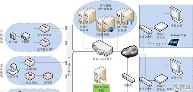 Win11校园网认证页面无法弹出？这些解决方案帮你搞定
