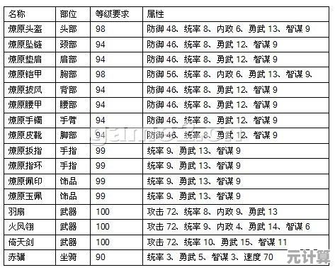 2025年赤壁战场怎么玩？热血三国》新版本装备与道具深度解析