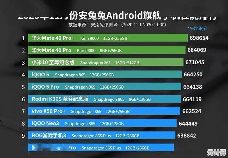 最新手机处理器天梯图：990CPU性能实测，表现超预期，引领行业标杆！