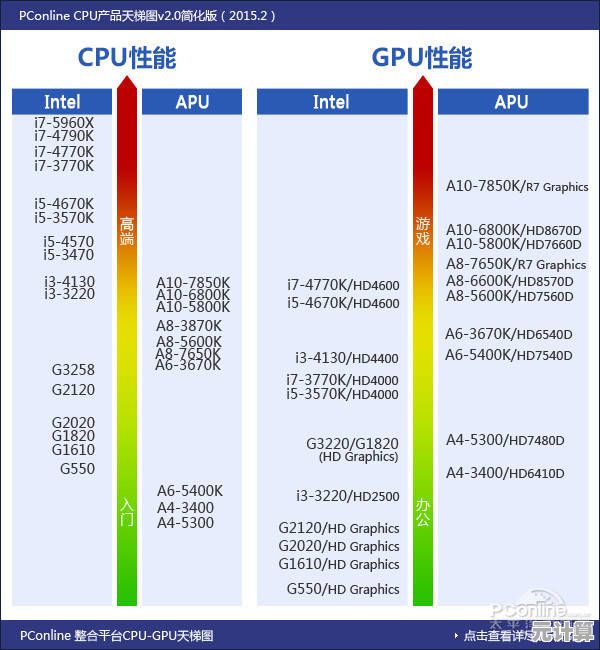 最新手机处理器天梯图：990CPU性能实测，表现超预期，引领行业标杆！
