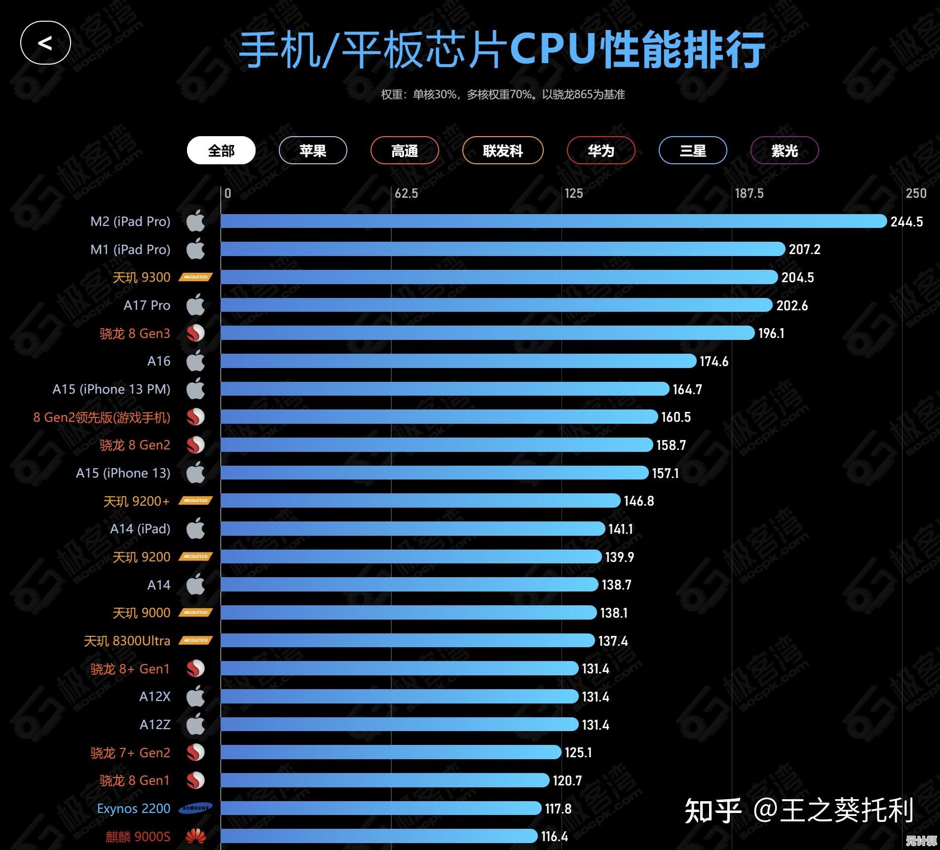 2024年CPU性能天梯图全解析：精准选购指南与硬件对比