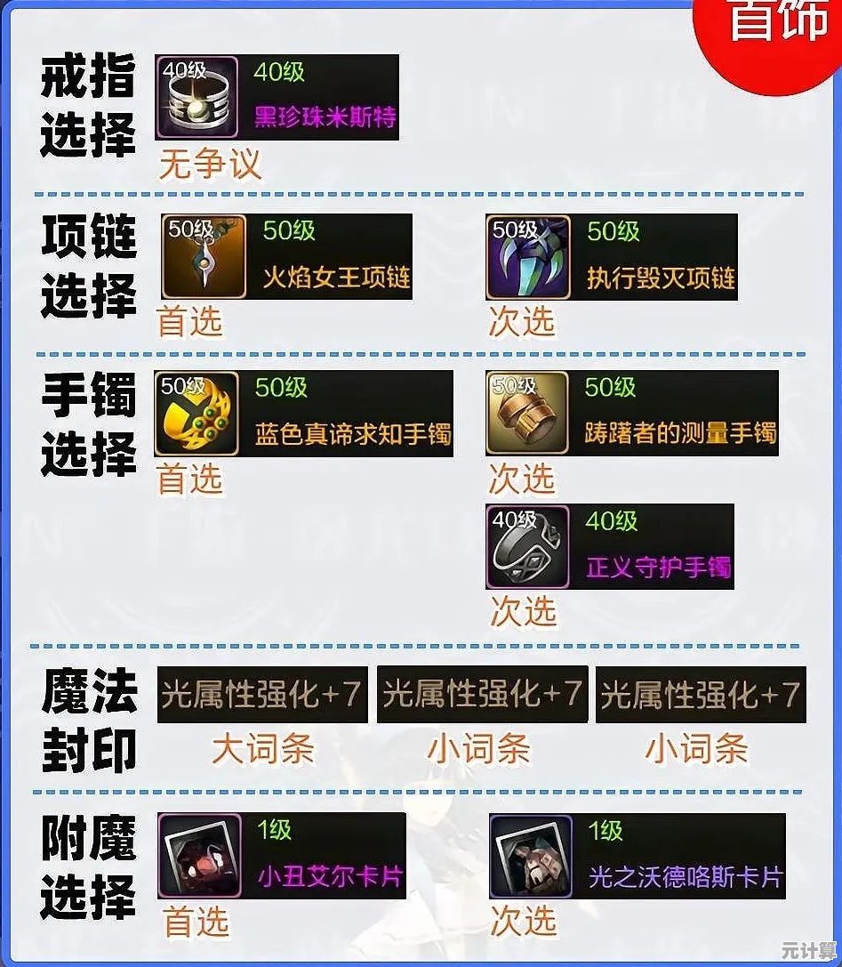 神冠重骑2025终极毕业装备指南，属性搭配与实战应用详解