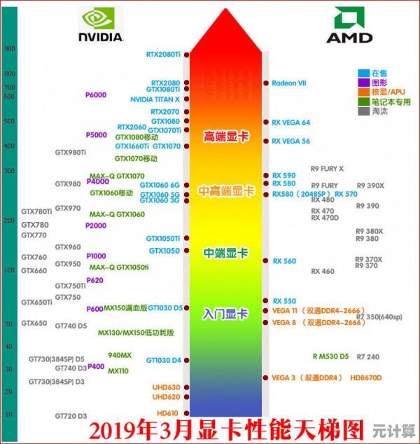 三月份显卡天梯图更新：实时性能对比与选购指南一览