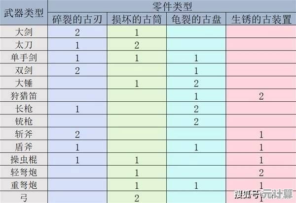 怪物猎人2025：远程武器实战指南，从入门到精通狩猎之路