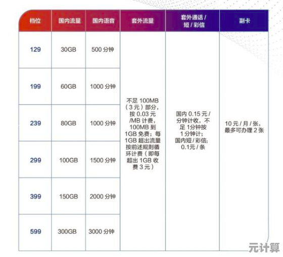 手机账单中的增值业务费解析：了解运营商收费项目明细