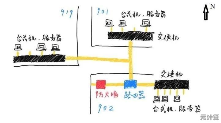 Win11局域网权限受限的多种排查与修复方法详解
