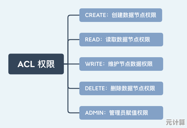 详细步骤教你如何创建强密码，防止未经授权访问电脑