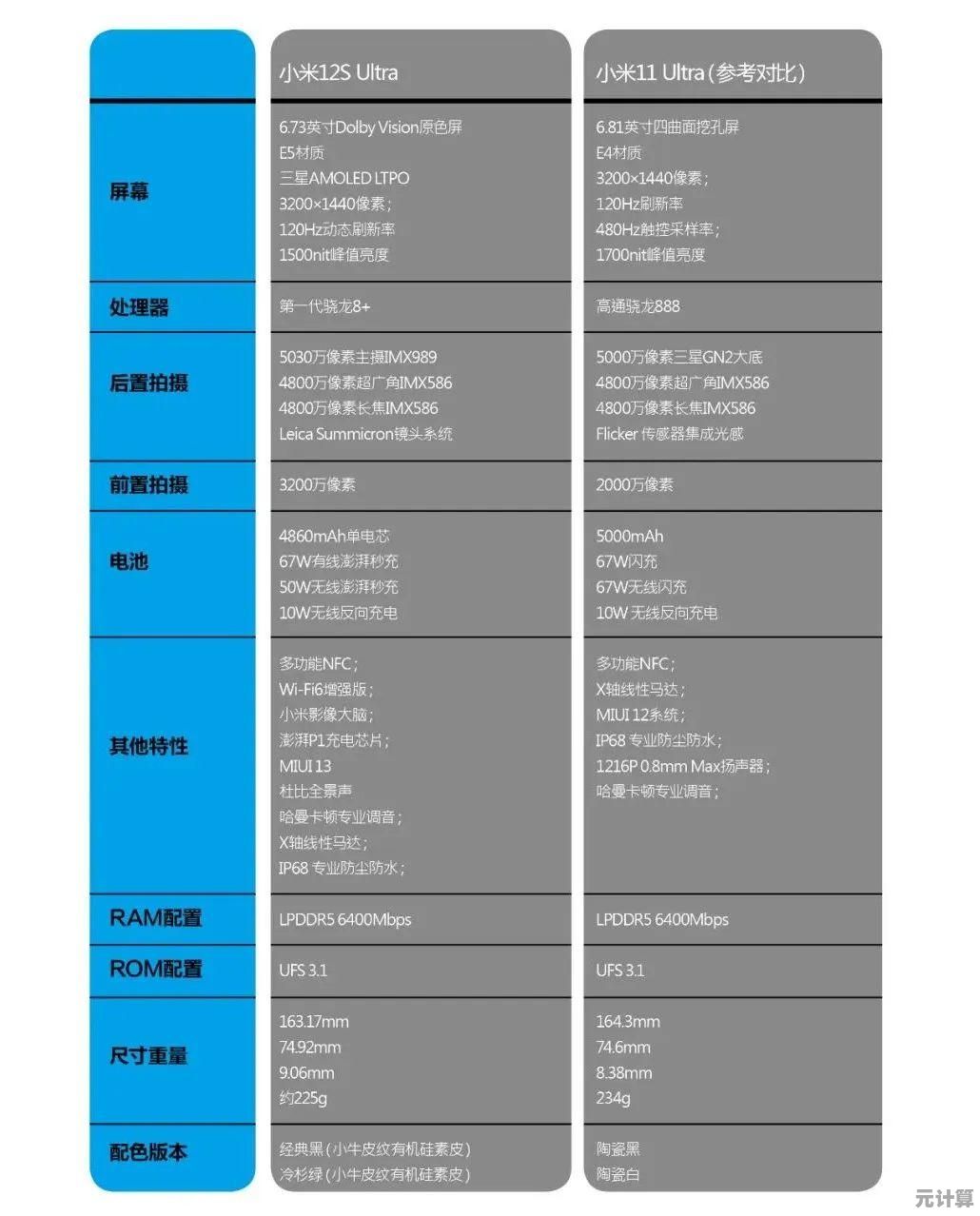 2022年显卡性能天梯图完整发布，全面解析各型号游戏与创作表现