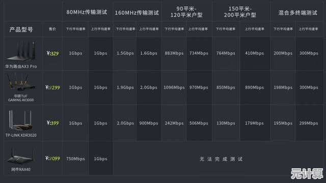 家用路由器挑选全攻略：打造智能高效的网络生活新体验