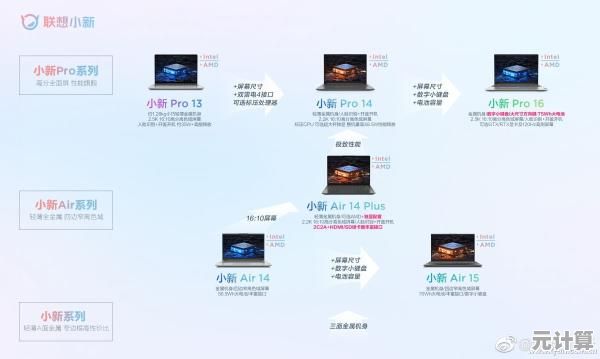 2023年电脑CPU性能排行榜全新发布，处理器强弱一目了然