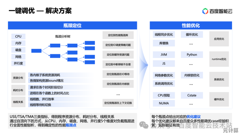 全面解读百度CPU性能排行：助你轻松找到最优处理器方案