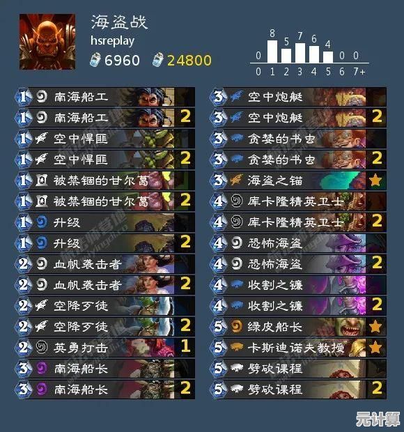 全新i5处理器选购宝典：天梯图详细对比，轻松挑出理想电脑！