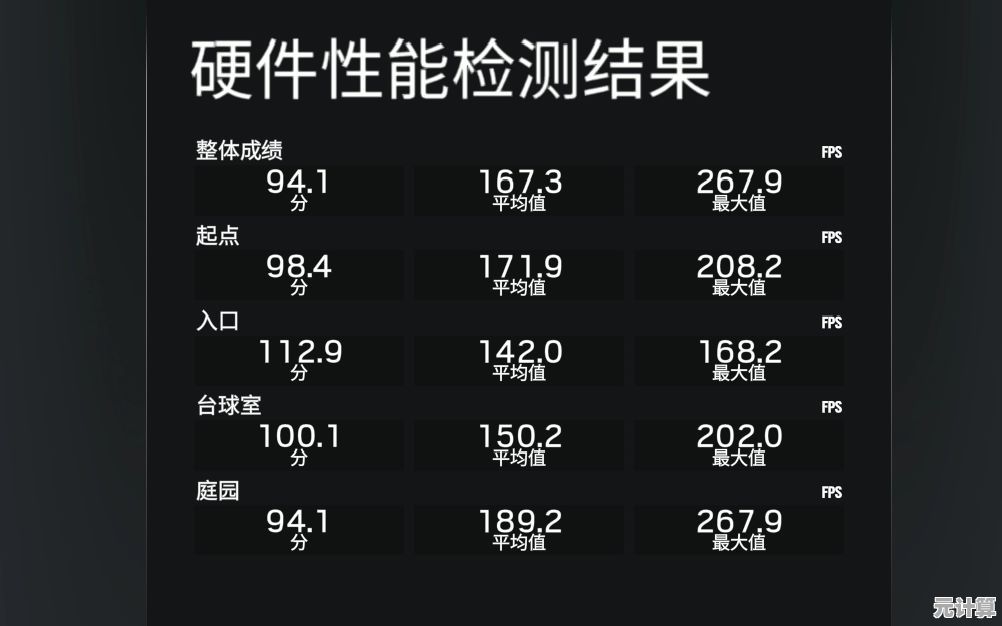 不花一分钱，让你的显示器分辨率实现质的飞跃