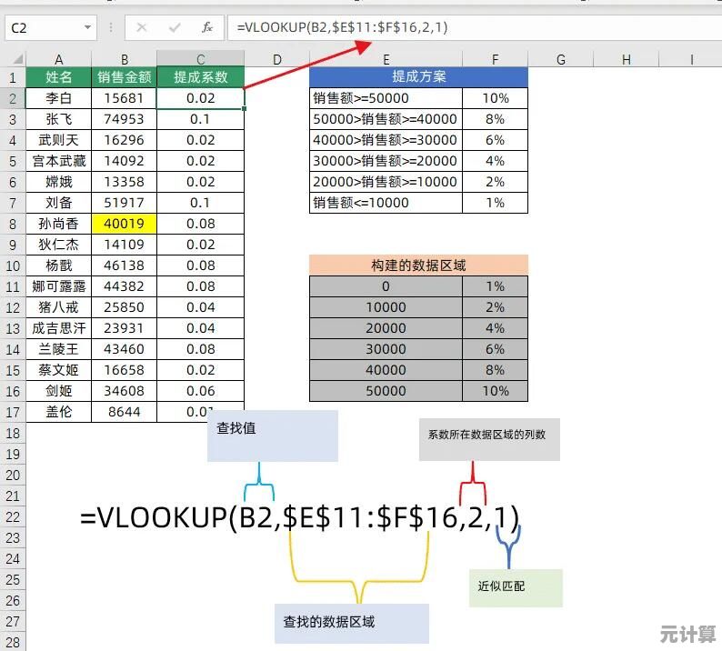 运用Excel乘法公式优化数据处理流程并提升计算效率
